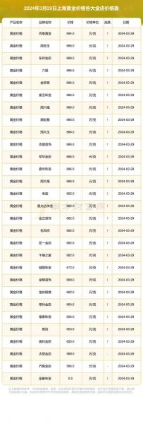 上海黄金交易所现货黄金费用