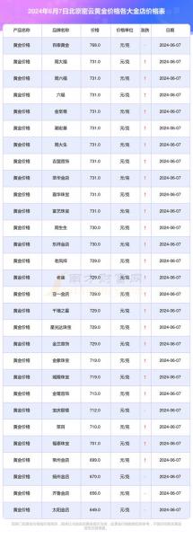 上海黄金费用走势图_上海黄金今日实时金价