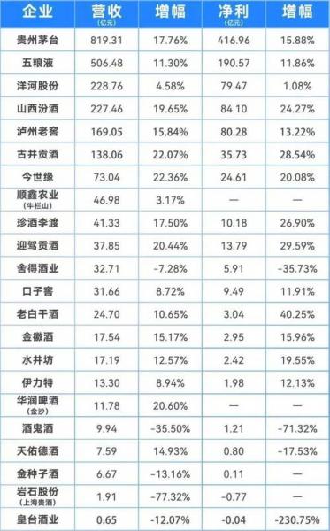 二线白酒发力,山西汾酒股价突破500元,与茅台相比股价情况如何?