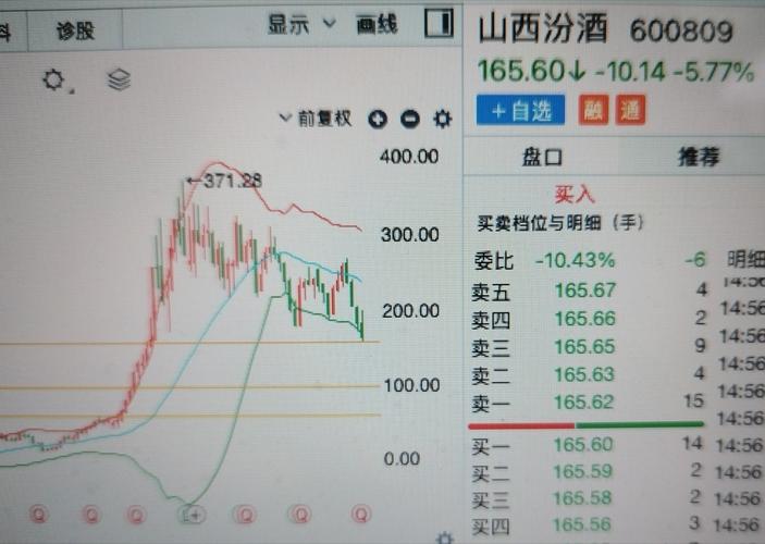 山西汾酒市值