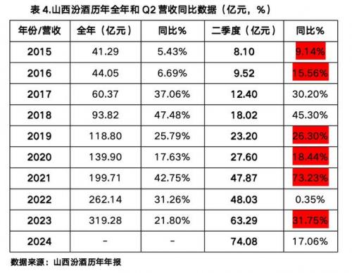 山西汾酒为什么跌停