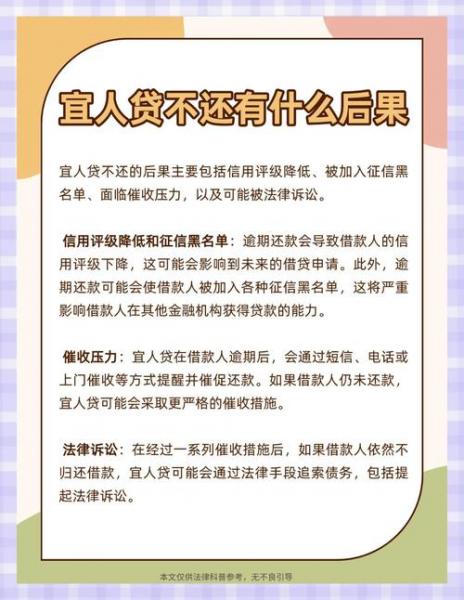 宜人贷还款一般迟多久,我不会有逾期啊?