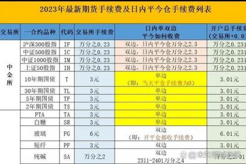 期货反手交易怎么操作?可以具体讲一下吗?