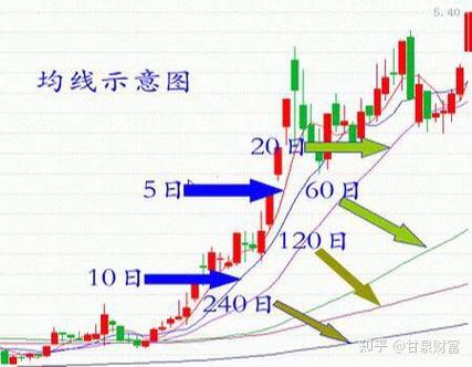 股票填满权是什么意思