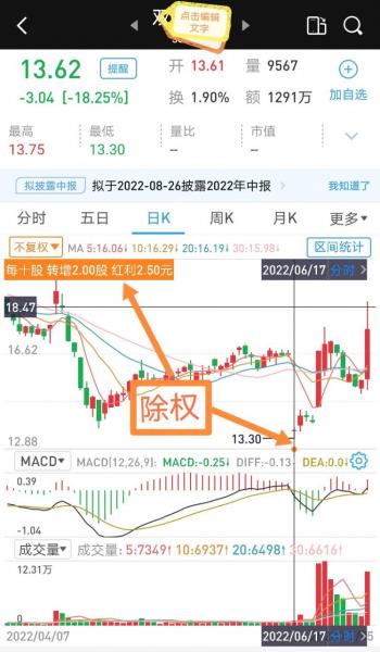 股票除权填权什么意思