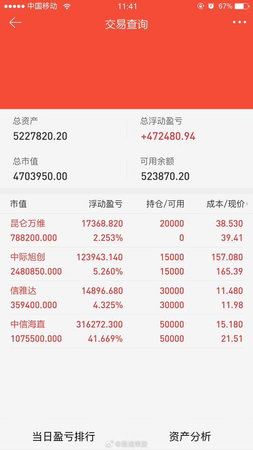 填权是什么意思对股票有啥影响