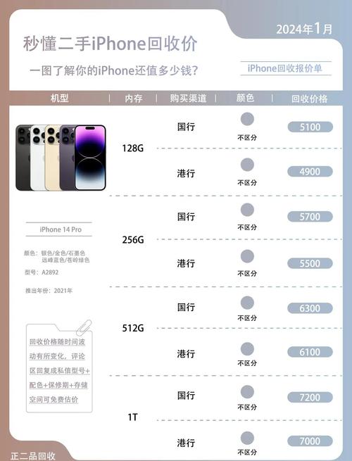 苹果手机溢价是什么意思