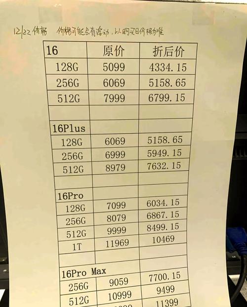 什么是手机溢价?