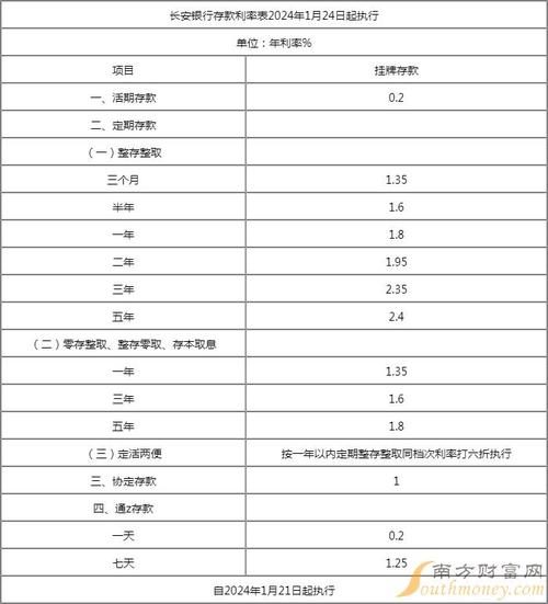 长安银行大额存款利息是多少