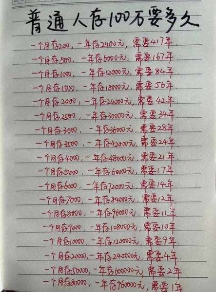 长安银行大额存单利息是多少?