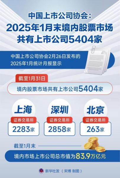 国内知名股票论坛有哪些