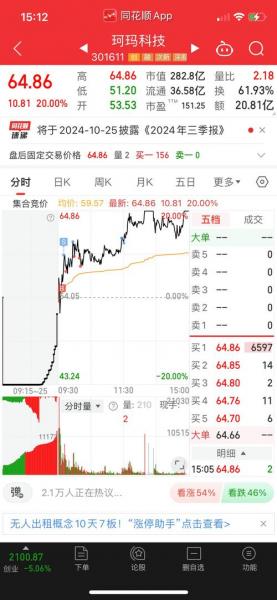 讨论股票的贴吧股票叫什么