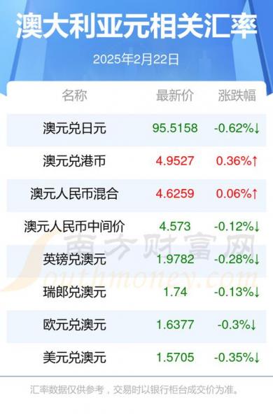 海富通纯债债券型证券投资澳元兑换人民币基金2019年半年度报告摘要
