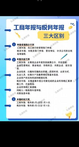 年报与半年报的区别