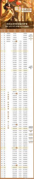 分析新手怎么读基金季报