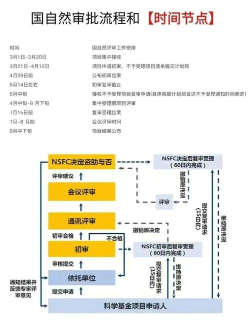 投资者如何读基金的季报
