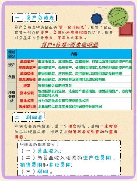 基金半年度报告有哪些?