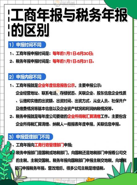 科创板半年报业绩预告规定