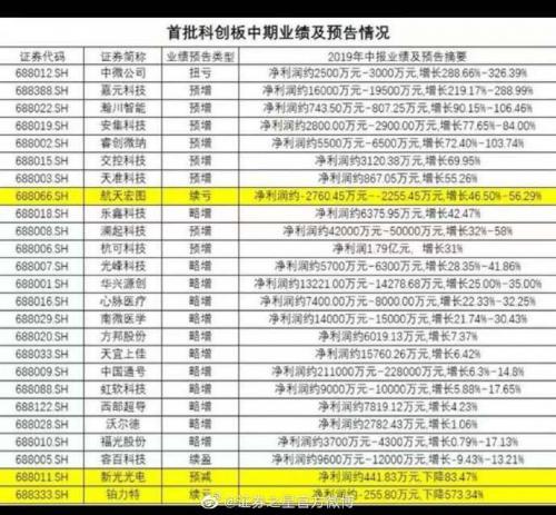 怎么看股票财务数据报告