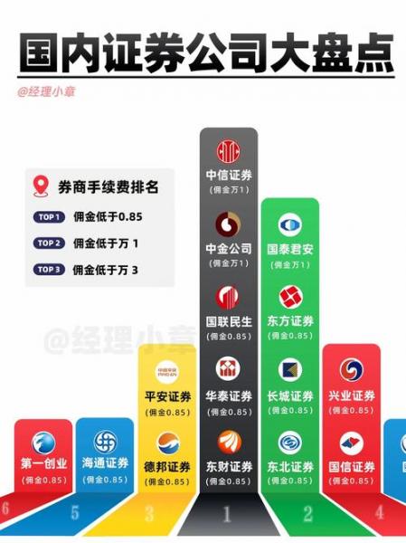 光大证券开户(中国前十证券公司排名)