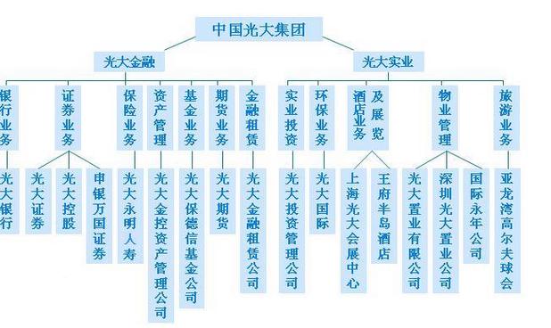 光大证券是央企还是国企