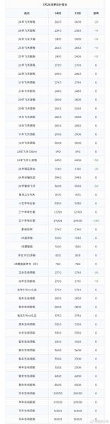 茅台股票现在多少钱一个