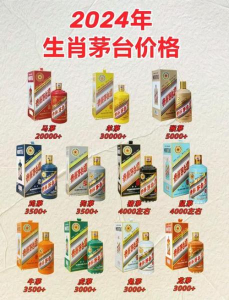 茅台上市买一股现在市值是多少