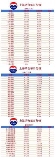 茅台股份一手多少股