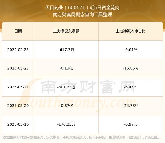 文一科技卖不出去怎么办