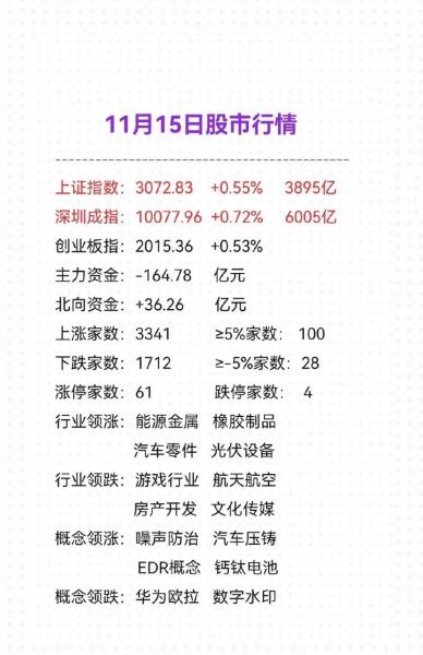 文一科技股票走势分析及投资建议
