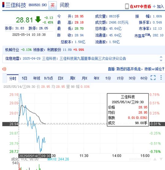 文一科技11月8日快速反弹