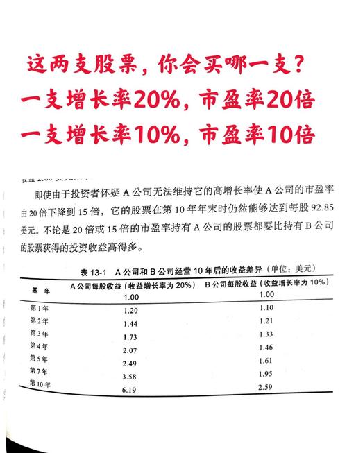 请各位专家帮我看看这几支股票好吗?非常感谢!