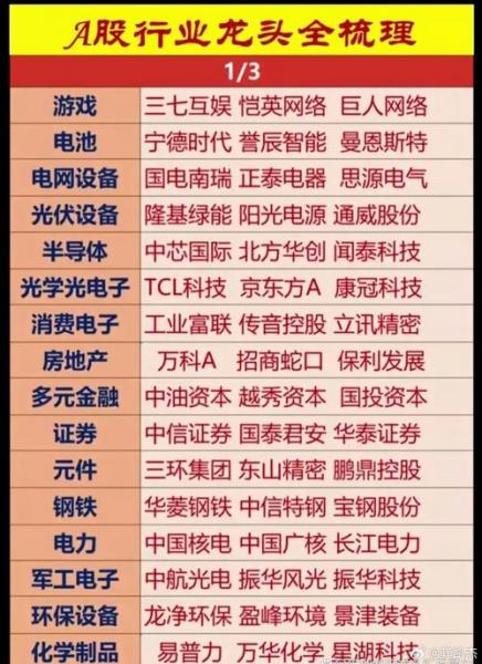 国企制造业上市龙头企业股票?