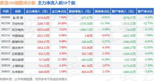 盐田港股票最新分析
