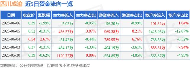 好压股票代码(股票四川成渝)