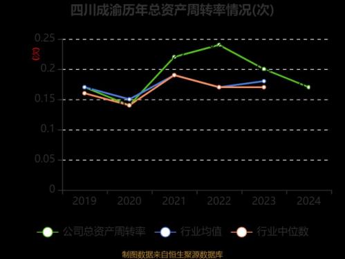 四川成渝股票的未来走势分析?四川成渝股票的公司简介?