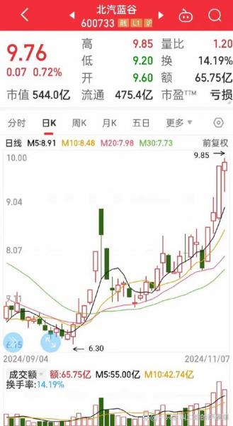 高速公路股票龙头股有哪些?