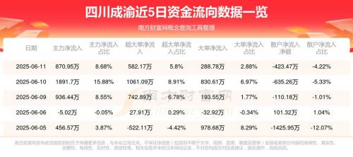 哪些股票是属于高速公路板块?