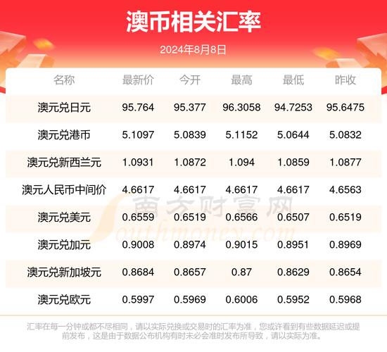 一个人民币等于多少澳元