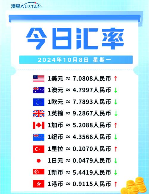 五万三千澳元是多少人民币