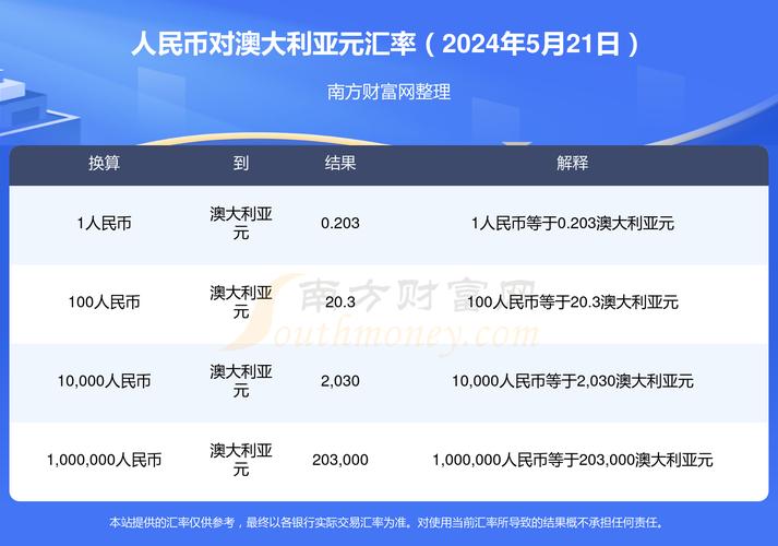 澳元跟人民币汇率是多少
