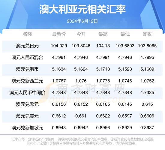3万澳元是多少人民币实时汇率换算,3万澳元相当于人民币多少钱