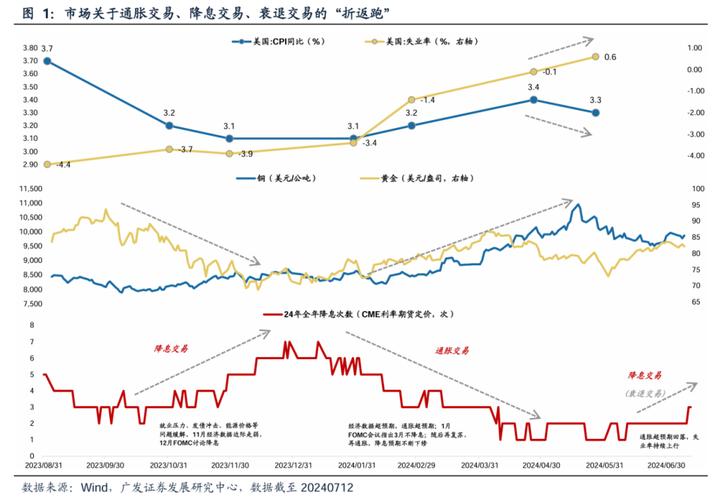 加息对股市有什么影响