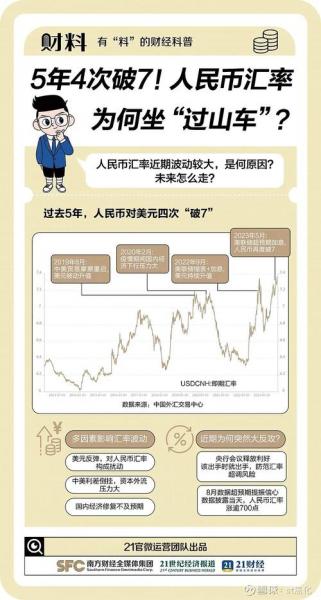 加息对股市是利好还是利空