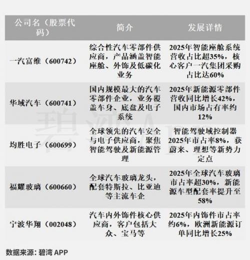 长春一汽富维是国企还是私企