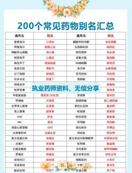 药品先锋6,先锋4,先锋8,先锋12的药品别名是什么