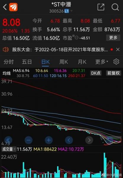 中潜股份有可能搞帽吗