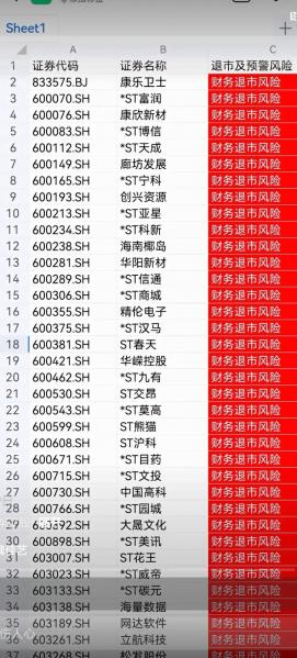 炒股st是什么意思