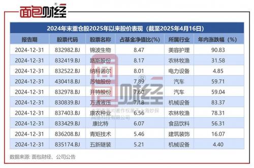 华夏行业基金属于什么基金