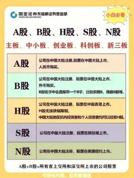 股票市场中的中小板与创业板有什么不同?如何进行分辨呢?
